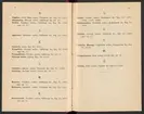 Svenska järnstämplar 1908-1929.
Tryckt.
Ur Carl Sahlins bergshistoriska samling.