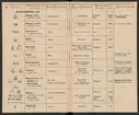 Stämpelbok för Svenska Järnverken 1864, med supplement 1867.
Tryckt.
Ur Carl Sahlins bergshistoriska samling.