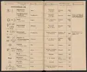Stämpelbok för Svenska Järnverken 1864, med supplement 1867.
Tryckt.
Ur Carl Sahlins bergshistoriska samling.