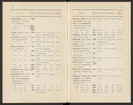 Svenska järnstämplar 1907.
Tryckt.
Ur Carl Sahlins bergshistoriska samling.