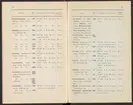 Svenska järnstämplar 1907.
Tryckt.
Ur Carl Sahlins bergshistoriska samling.