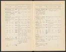 Svenska järnstämplar 1907.
Tryckt.
Ur Carl Sahlins bergshistoriska samling.