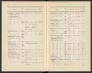 Svenska järnstämplar 1907.
Tryckt.
Ur Carl Sahlins bergshistoriska samling.