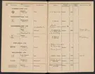 Stämpelbok för järnverken i Sverige 1877.
Tryckt.
Ur Carl Sahlins bergshistoriska samling.