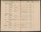 Stämpelbok för järnverken i Sverige 1877.
Tryckt.
Ur Carl Sahlins bergshistoriska samling.