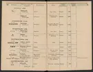 Stämpelbok för järnverken i Sverige 1877.
Tryckt.
Ur Carl Sahlins bergshistoriska samling.