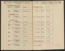 Stämpelbok för järnverken i Sverige 1877.
Tryckt.
Ur Carl Sahlins bergshistoriska samling.