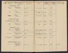 Stämpelbok för järnverken i Sverige 1877.
Tryckt.
Ur Carl Sahlins bergshistoriska samling.