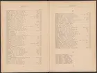 Registreringstidning för varumärken 1885. Serie A, Svenska järnstämplar.
Tryckt.
Ur Carl Sahlins bergshistoriska samling.