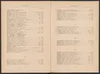 Registreringstidning för varumärken 1885. Serie A, Svenska järnstämplar.
Tryckt.
Ur Carl Sahlins bergshistoriska samling.