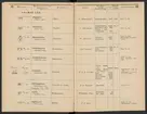 Stämpelbok för järnverken i Sverige 1877.
Tryckt.
Ur Carl Sahlins bergshistoriska samling.