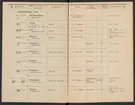Stämpelbok för järnverken i Sverige 1877.
Tryckt.
Ur Carl Sahlins bergshistoriska samling.
