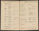 Stämpelbok för järnverken i Sverige 1877.
Tryckt.
Ur Carl Sahlins bergshistoriska samling.