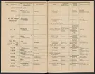Stämpelbok för järnverken i Sverige 1877.
Tryckt.
Ur Carl Sahlins bergshistoriska samling.