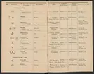 Stämpelbok för järnverken i Sverige 1877.
Tryckt.
Ur Carl Sahlins bergshistoriska samling.