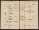 Stämpelbok för järnverken i Sverige 1877.
Tryckt.
Ur Carl Sahlins bergshistoriska samling.