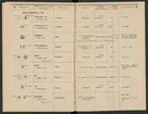 Stämpelbok för järnverken i Sverige 1877.
Tryckt.
Ur Carl Sahlins bergshistoriska samling.