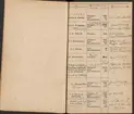 Stämpelbok för Svenska Järnverken 1864, med supplement 1867.
Delvis handskrift.
Ur Carl Sahlins bergshistoriska samling.