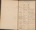 Stämpelbok för Svenska Järnverken 1864, med supplement 1867.
Delvis handskrift.
Ur Carl Sahlins bergshistoriska samling.