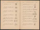 Registreringstidning för varumärken 1885. Serie A, Svenska järnstämplar.
Tryckt.
Ur Carl Sahlins bergshistoriska samling.