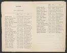 Stora Kopparbergets kronologi.

Ur Carl Sahlins bergshistoriska samling.