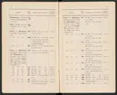 Svenska järnstämplar 1897.
Tryckt.
Ur Carl Sahlins bergshistoriska samling.