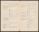 Svenska järnstämplar 1897.
Tryckt.
Ur Carl Sahlins bergshistoriska samling.