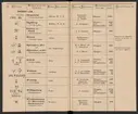 Stämpelbok för Svenska Järnverken 1864, med supplement 1867.
Tryckt.
Ur Carl Sahlins bergshistoriska samling.