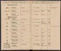 Stämpelbok för Svenska Järnverken 1864, med supplement 1867.
Tryckt.
Ur Carl Sahlins bergshistoriska samling.
