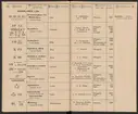 Stämpelbok för Svenska Järnverken 1864, med supplement 1867.
Tryckt.
Ur Carl Sahlins bergshistoriska samling.