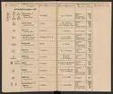 Stämpelbok för Svenska Järnverken 1864, med supplement 1867.
Tryckt.
Ur Carl Sahlins bergshistoriska samling.