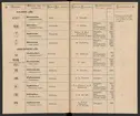 Stämpelbok för Svenska Järnverken 1864, med supplement 1867.
Tryckt.
Ur Carl Sahlins bergshistoriska samling.