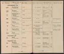 Stämpelbok för Svenska Järnverken 1864, med supplement 1867.
Tryckt.
Ur Carl Sahlins bergshistoriska samling.