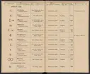 Stämpelbok för Svenska Järnverken 1864, med supplement 1867.
Tryckt.
Ur Carl Sahlins bergshistoriska samling.