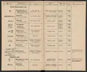 Stämpelbok för Svenska Järnverken 1864, med supplement 1867.
Tryckt.
Ur Carl Sahlins bergshistoriska samling.