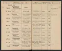 Stämpelbok för Svenska Järnverken 1864, med supplement 1867.
Tryckt.
Ur Carl Sahlins bergshistoriska samling.
