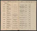 Stämpelbok för Svenska Järnverken 1864, med supplement 1867.
Tryckt.
Ur Carl Sahlins bergshistoriska samling.