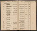 Stämpelbok för Svenska Järnverken 1864, med supplement 1867.
Tryckt.
Ur Carl Sahlins bergshistoriska samling.