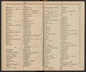 Stämpelbok för Svenska Järnverken 1864, med supplement 1867.
Delvis handskrift.
Ur Carl Sahlins bergshistoriska samling.