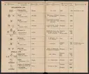 Stämpelbok för Svenska Järnverken 1864, med supplement 1867.
Tryckt.
Ur Carl Sahlins bergshistoriska samling.