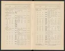 Svenska järnstämplar 1907.
Tryckt.
Ur Carl Sahlins bergshistoriska samling.