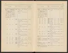 Svenska järnstämplar 1907.
Tryckt.
Ur Carl Sahlins bergshistoriska samling.