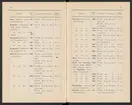 Svenska järnstämplar 1907.
Tryckt.
Ur Carl Sahlins bergshistoriska samling.