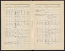 Svenska järnstämplar 1907.
Tryckt.
Ur Carl Sahlins bergshistoriska samling.