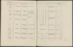 Stämpelbok vid Stockholms stora järn- och metallvåg inrättad år 1799.
Tryckt.
Ur Carl Sahlins bergshistoriska samling.