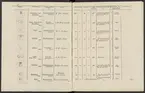 Stämpelbok vid Stockholms stora järn- och metallvåg inrättad år 1799.
Tryckt.
Ur Carl Sahlins bergshistoriska samling.