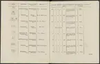 Stämpelbok vid Stockholms stora järn- och metallvåg inrättad år 1799.
Tryckt.
Ur Carl Sahlins bergshistoriska samling.
