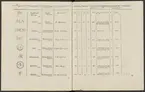Stämpelbok vid Stockholms stora järn- och metallvåg inrättad år 1799.
Tryckt.
Ur Carl Sahlins bergshistoriska samling.
