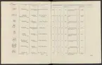 Stämpelbok vid Stockholms stora järn- och metallvåg inrättad år 1799.
Tryckt.
Ur Carl Sahlins bergshistoriska samling.