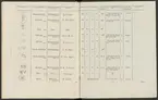Stämpelbok vid Stockholms stora järn- och metallvåg inrättad år 1799.
Tryckt.
Ur Carl Sahlins bergshistoriska samling.